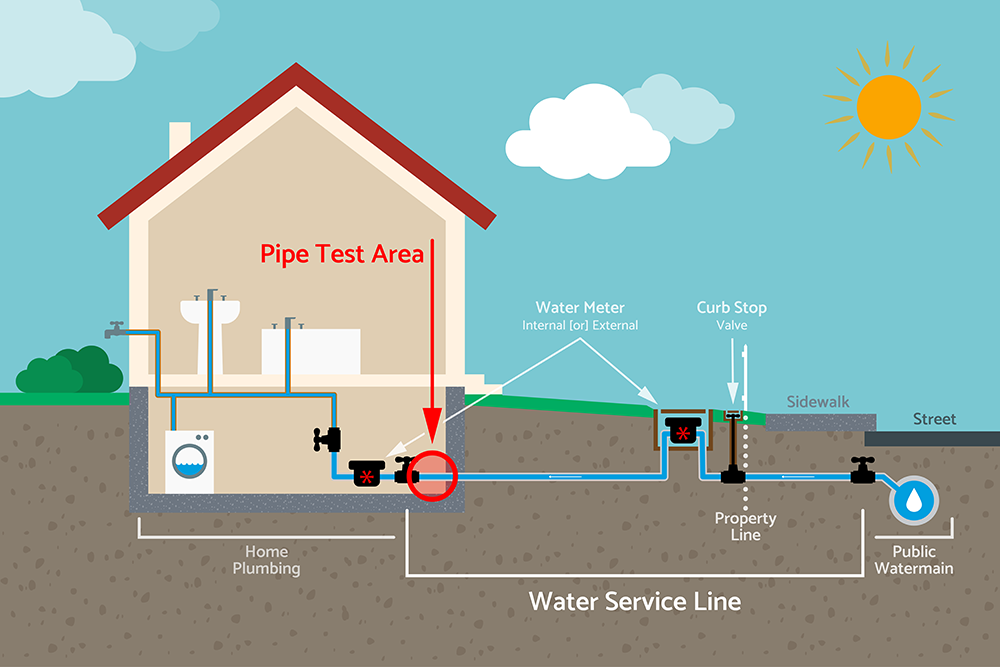 Pipe Test Area Pipe Test Area
