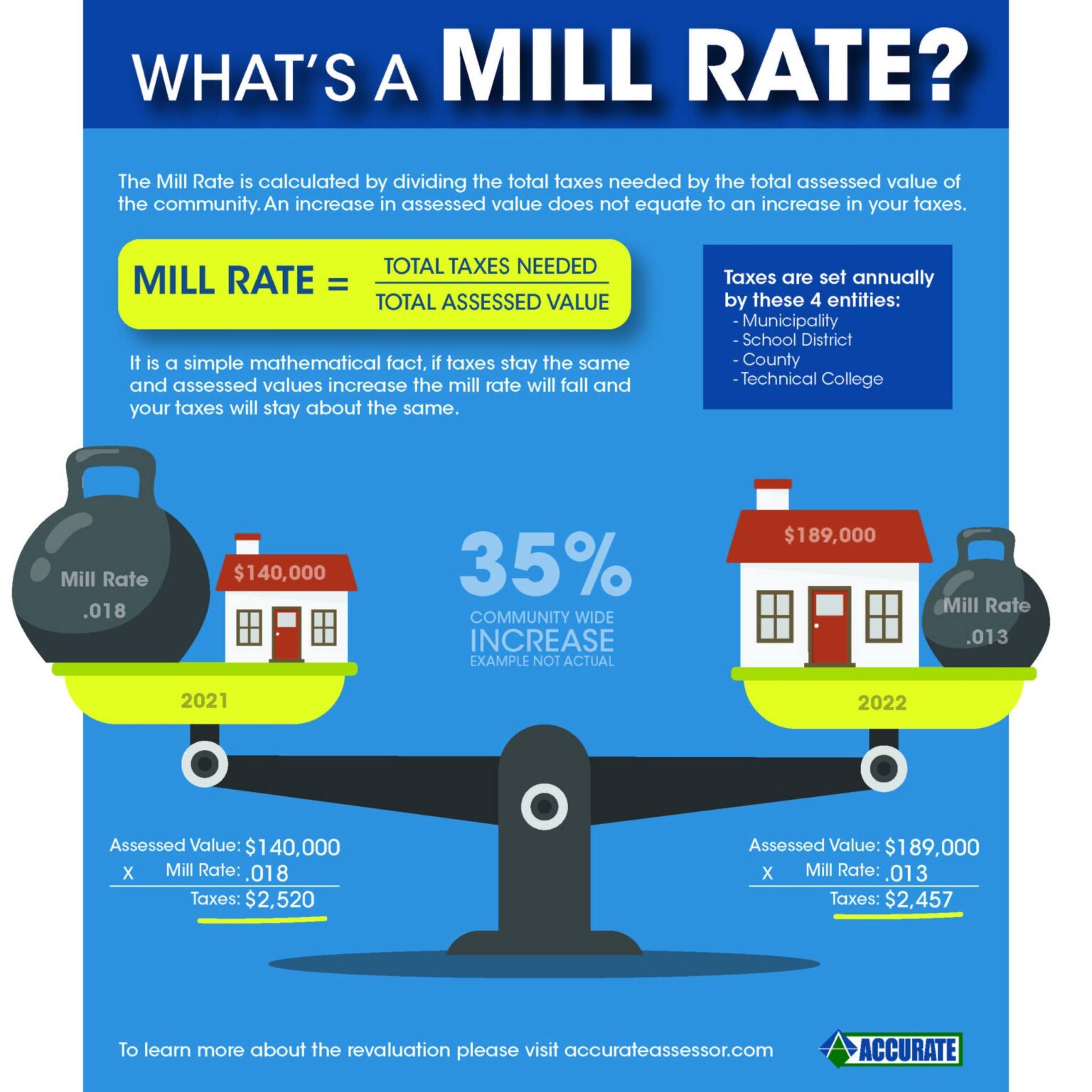 What is a Mill Rate? Village of Brooklyn