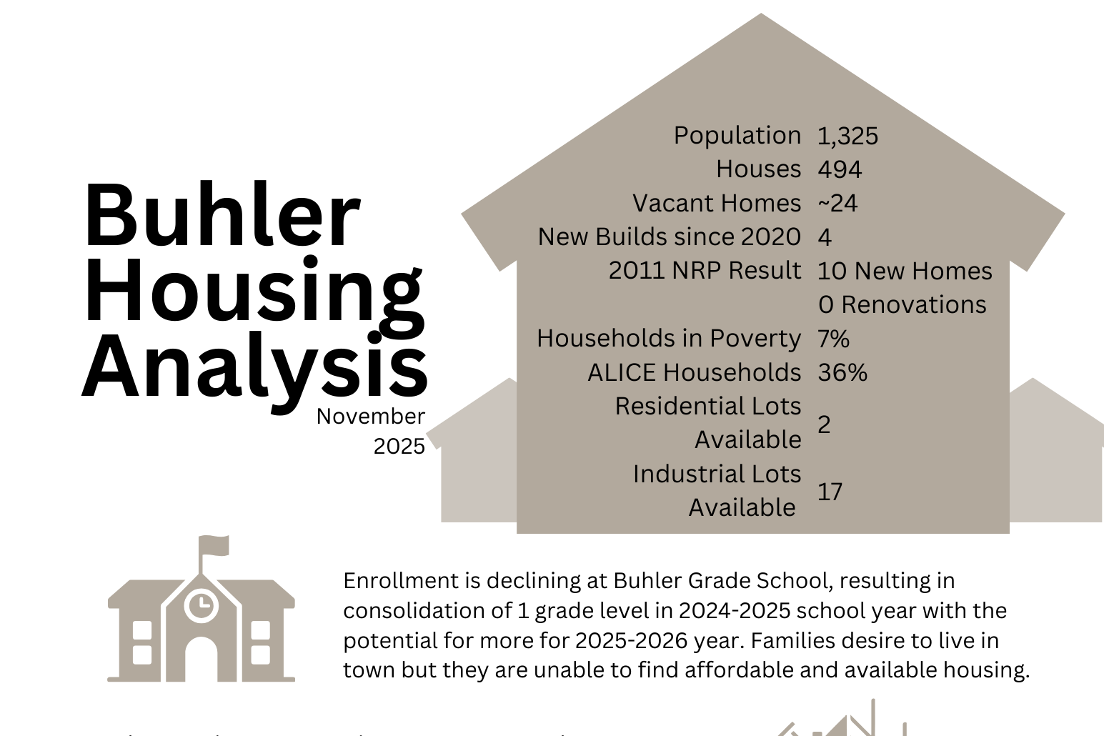 Reno County Housing Screenshot