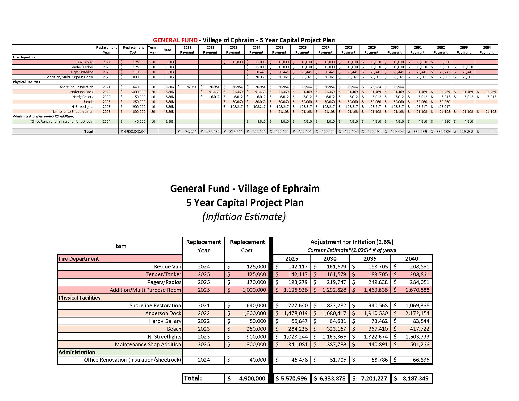 Completed 5 year plan 12-20_Page_8