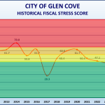 Fiscal Stress Chart 2024 Fiscal Stress Chart 2024