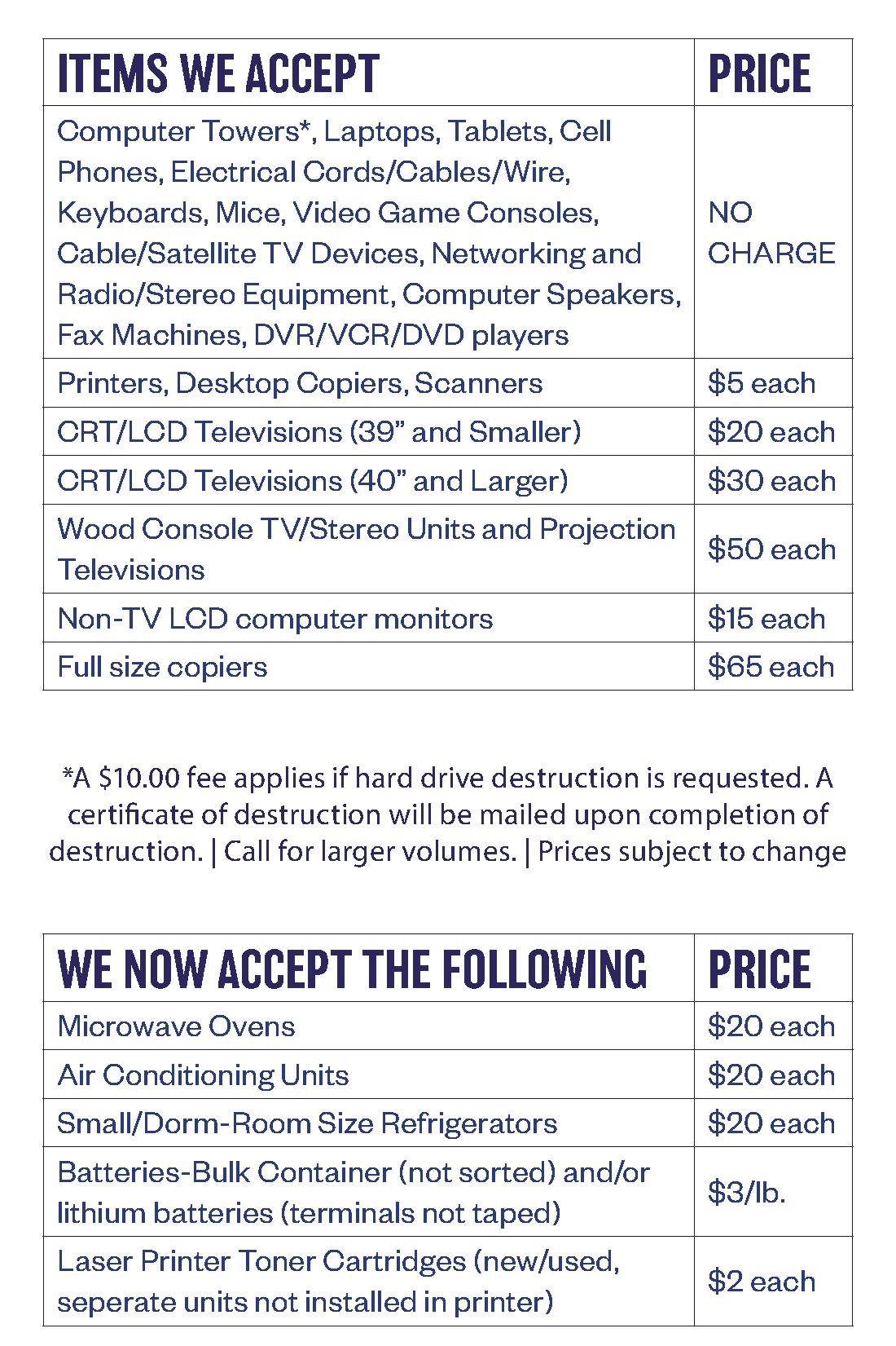 030125 E-cycle Pricing
