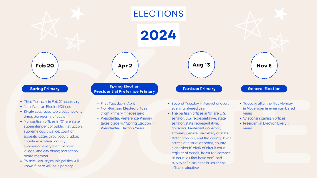 Election Information Town of Poygan, Winnebago County, Wisconsin
