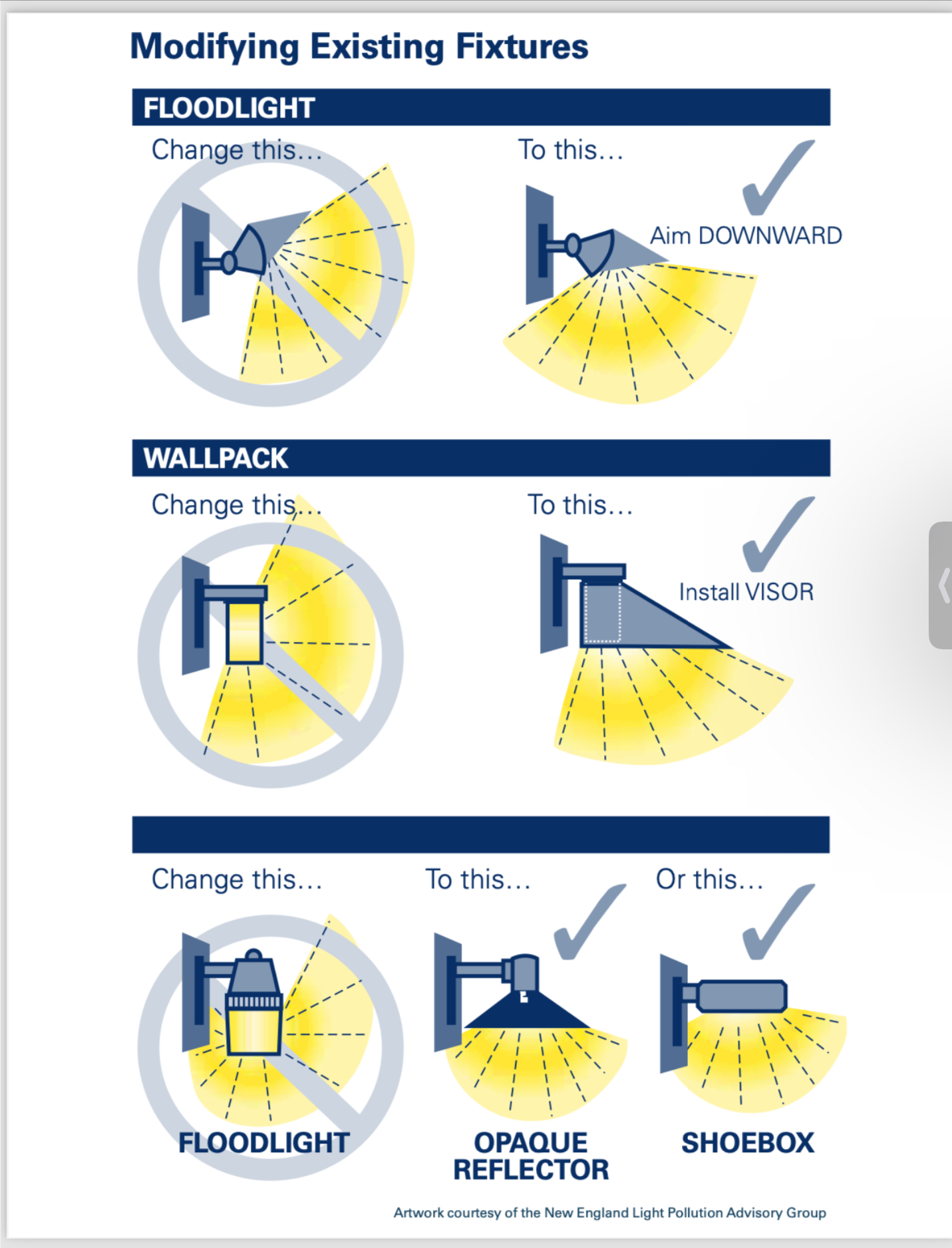 Outdoor Lighting Ordinance Town of Spider Lake