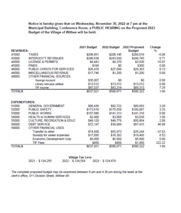 Budget Village of Withee, Clark County, WI