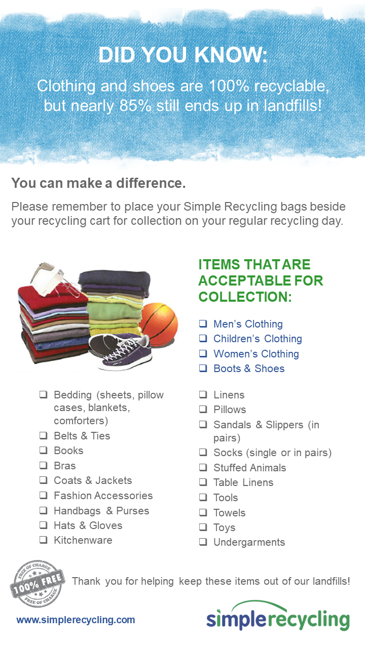 Textile Recycling in the US